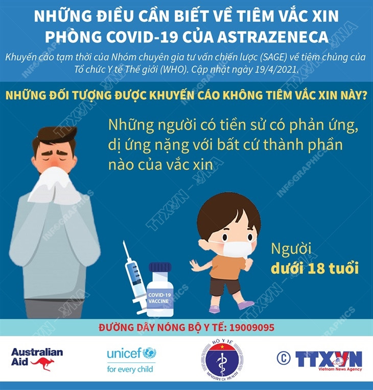 Những đối tượng nào được khuyến cáo không tiêm vaccine AstraZeneca? ảnh 1