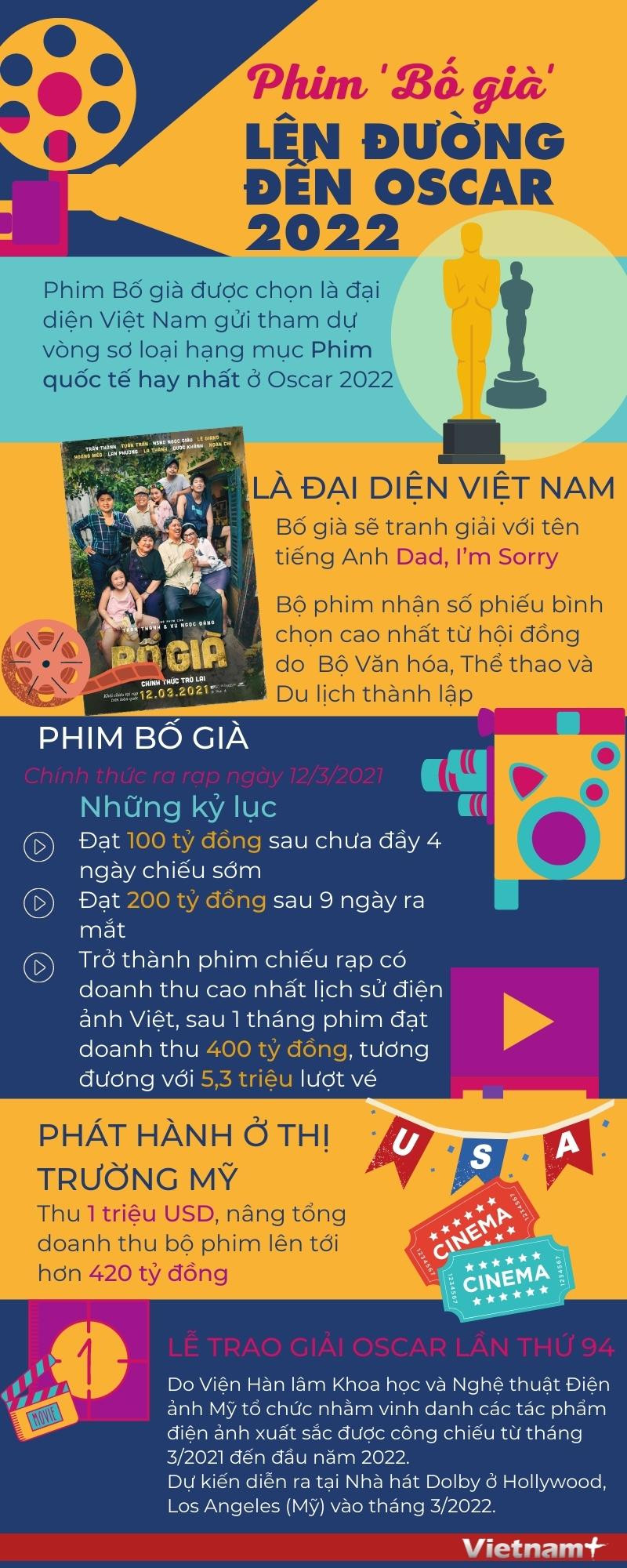 (Nhấp chuột để xem kích thước chuẩn) Những kỷ lục của Bố Già - bộ phim đại diện Việt Nam dự Oscar 2022 ảnh 1