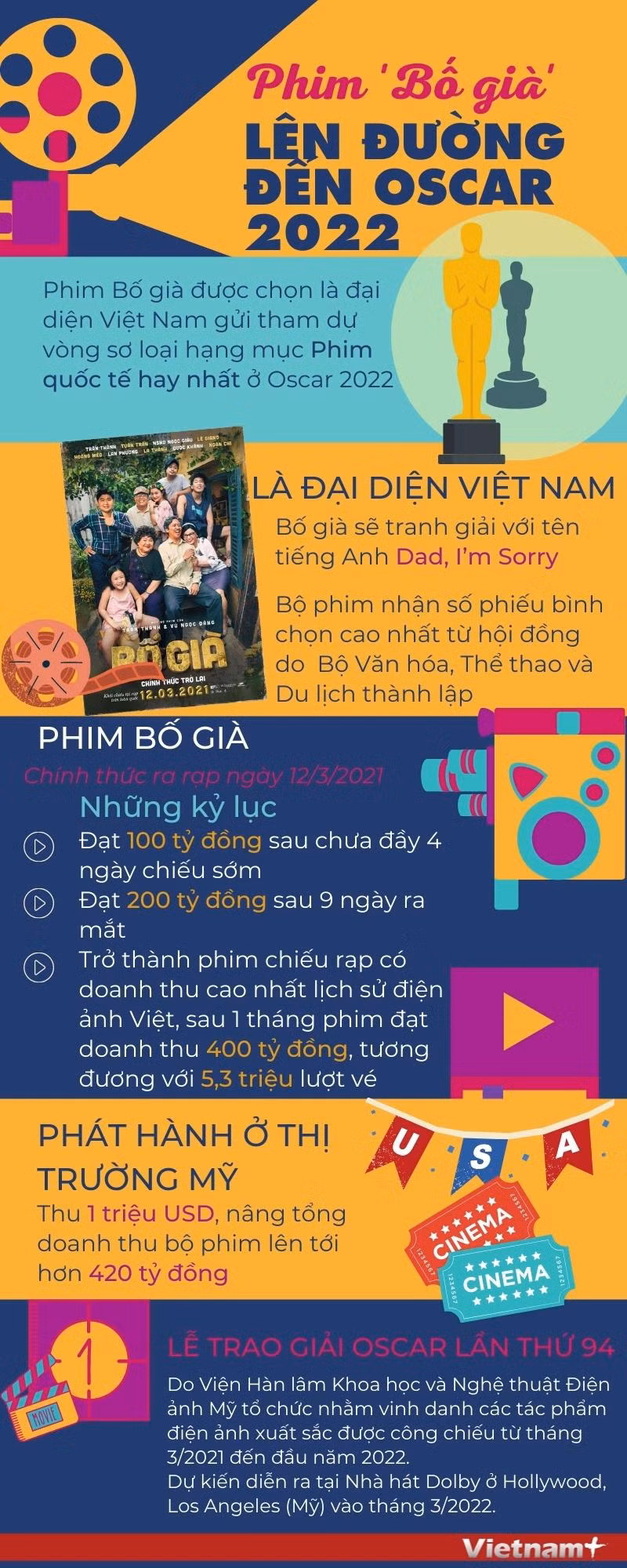 Những kỷ lục của Bố Già - bộ phim đại diện Việt Nam dự Oscar 2022 ảnh 1