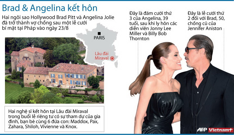 [Infographics] Đám cưới bất ngờ của Brad Pitt và Angelina Jolie ảnh 1