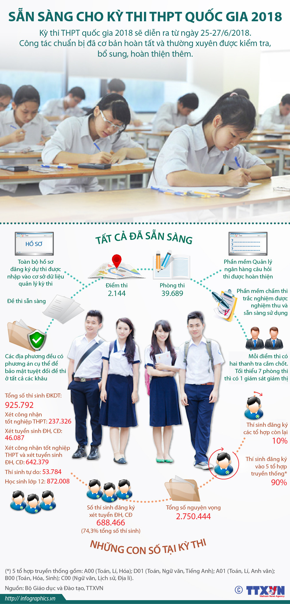 [Infographics] Sẵn sàng cho kỳ thi Trung học phổ thông Quốc gia 2018 ảnh 1