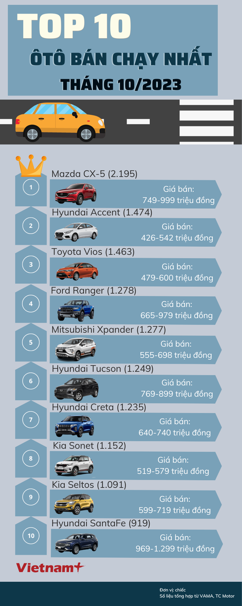 _Hiếu- Top 10 doanh số ôtô tháng (9).png