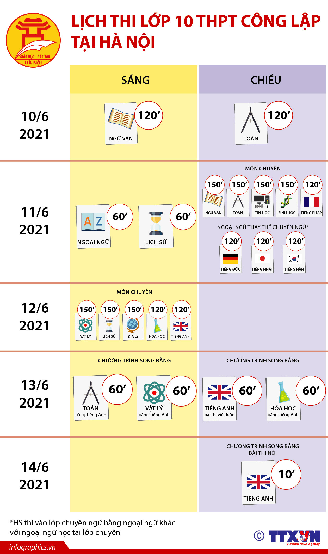 [Infographics] Lịch thi lớp 10 THPT công lập tại Hà Nội ảnh 1