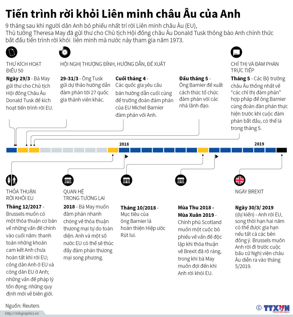 [Infographics] Tiến trình Anh rời khỏi Liên minh châu Âu ảnh 1