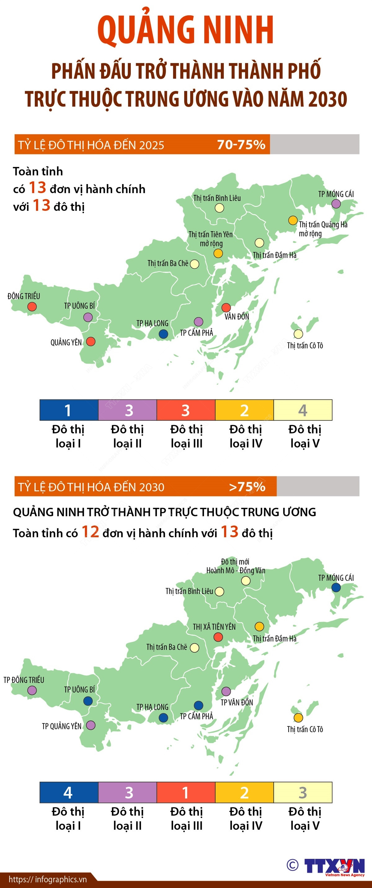 Quảng Ninh phấn đấu trở thành thành phố trực thuộc Trung ương vào 2030 ảnh 1