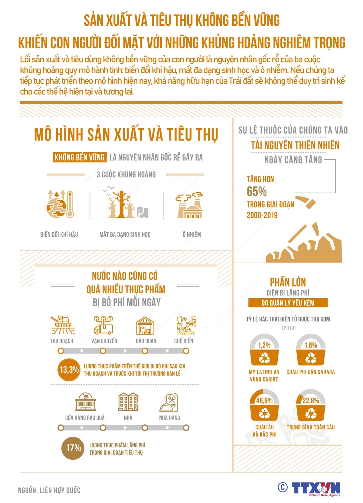 Sản xuất và tiêu thụ không bền vững đẩy con người tới khủng hoảng ảnh 1