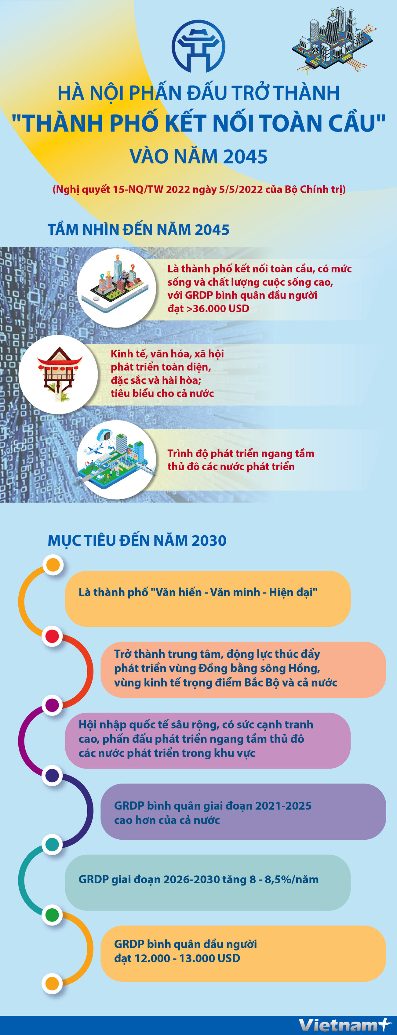 [Infographics] Xây dựng Hà Nội trở thành thành phố kết nối toàn cầu ảnh 1