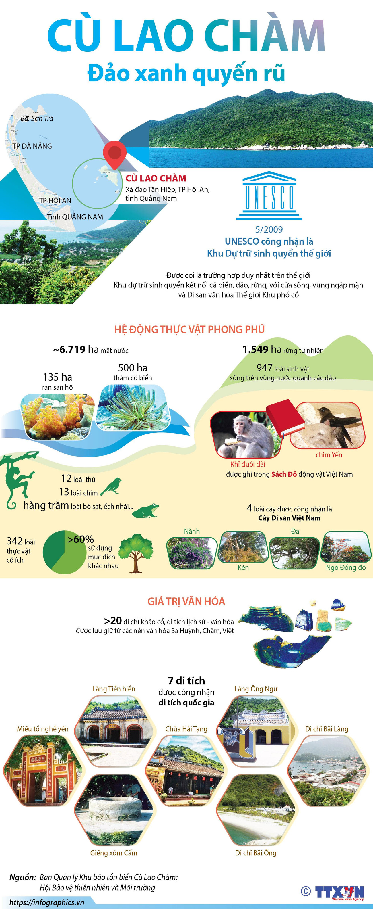 Cù Lao Chàm - Khu dự trữ sinh quyển độc đáo của thế giới ảnh 1