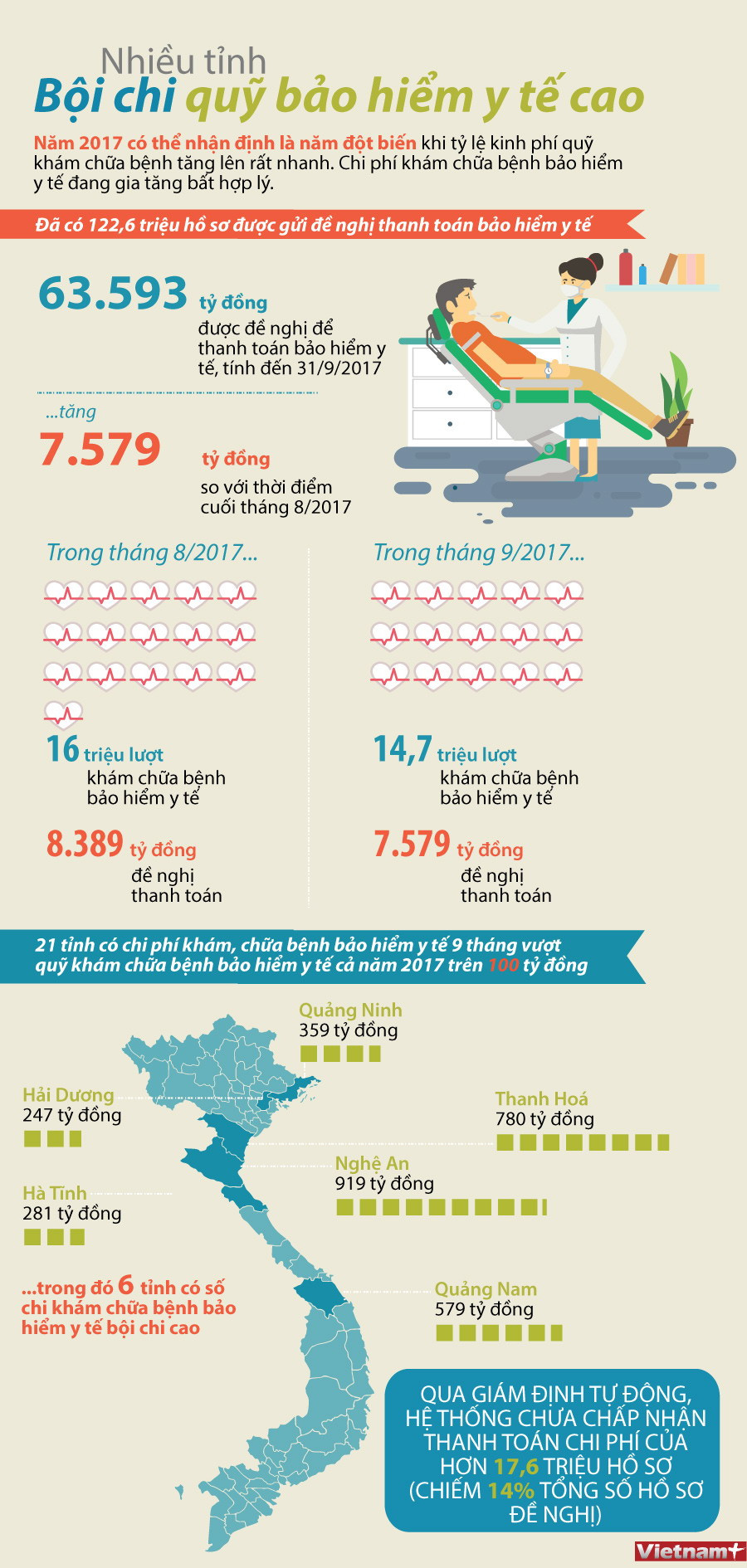 [Infographics]: Nhiều tỉnh bội chi quỹ bảo hiểm y tế cao ảnh 1