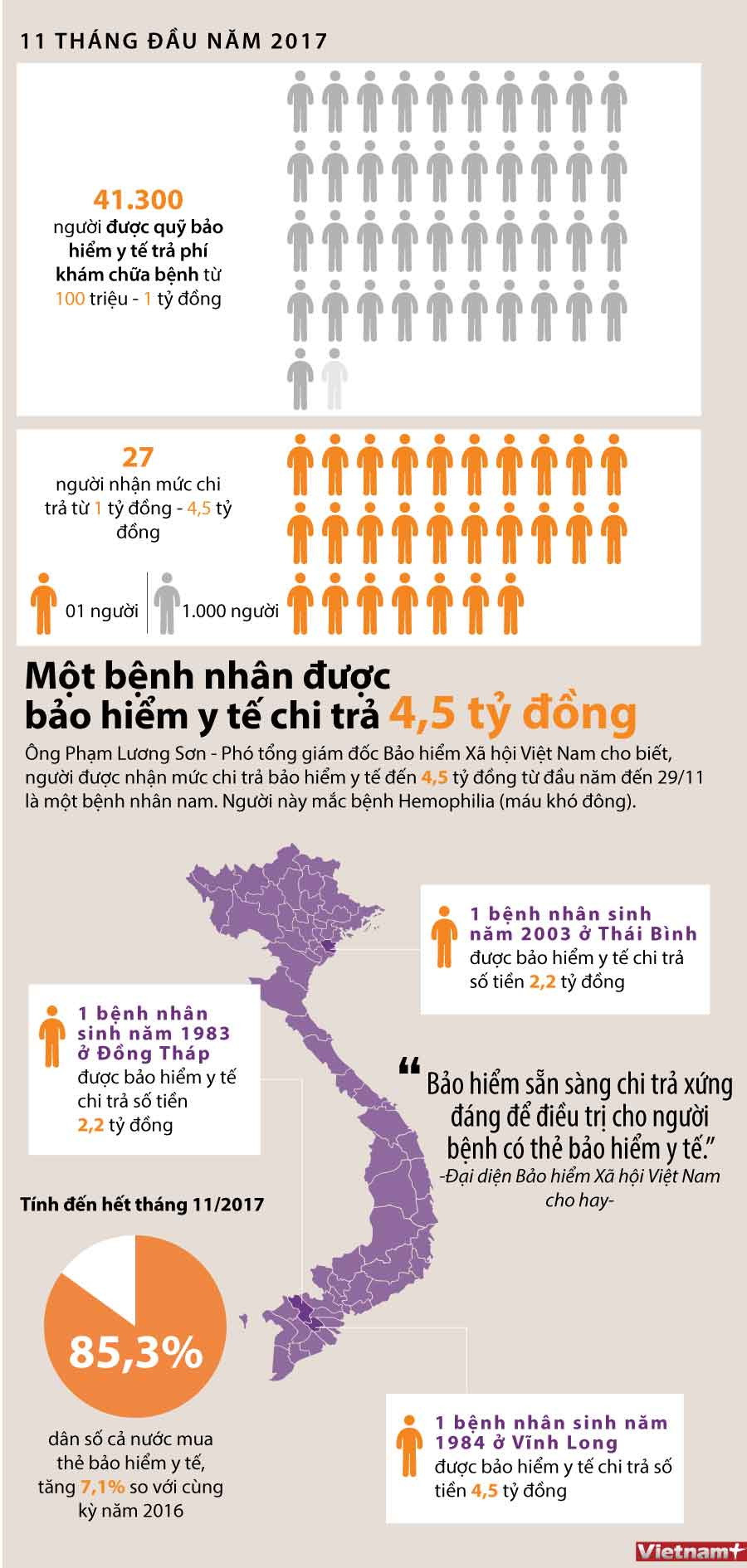 [Infographics]: Một bệnh nhân được bảo hiểm y tế trả 4,5 tỷ đồng ảnh 1