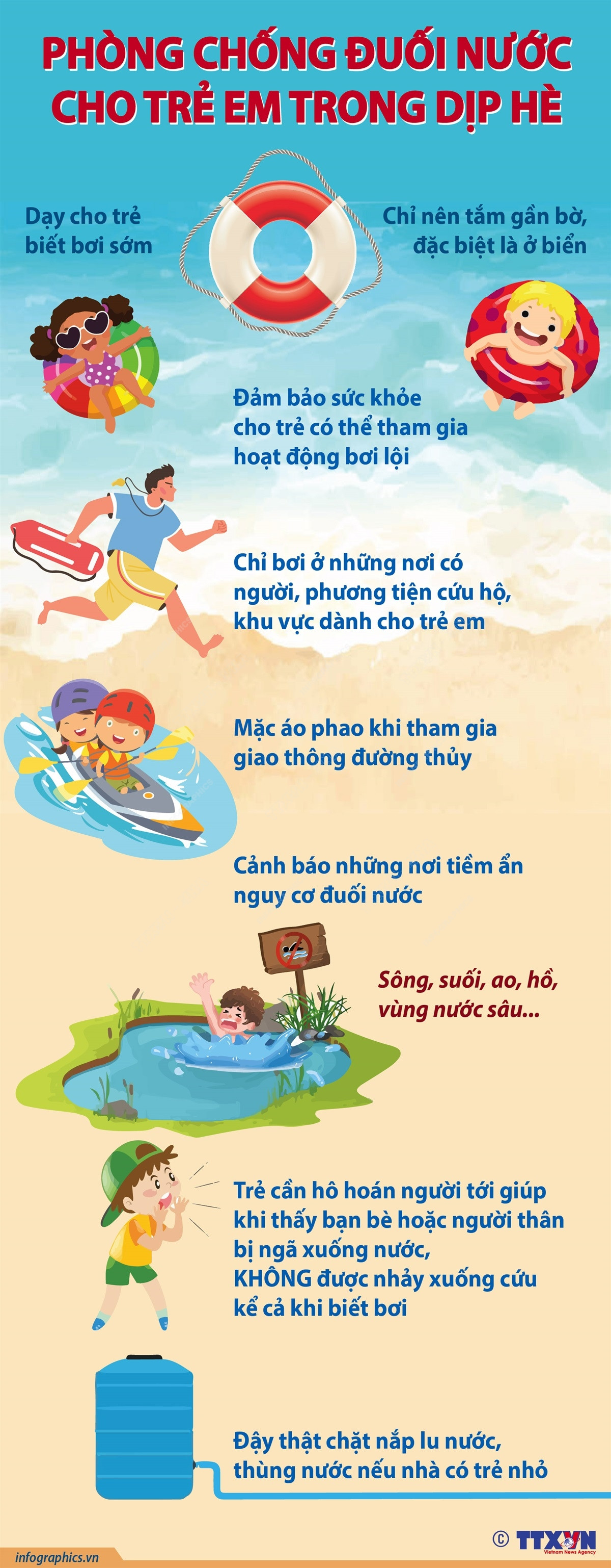 [Infographics] Phòng chống đuối nước cho trẻ em trong dịp Hè ảnh 1