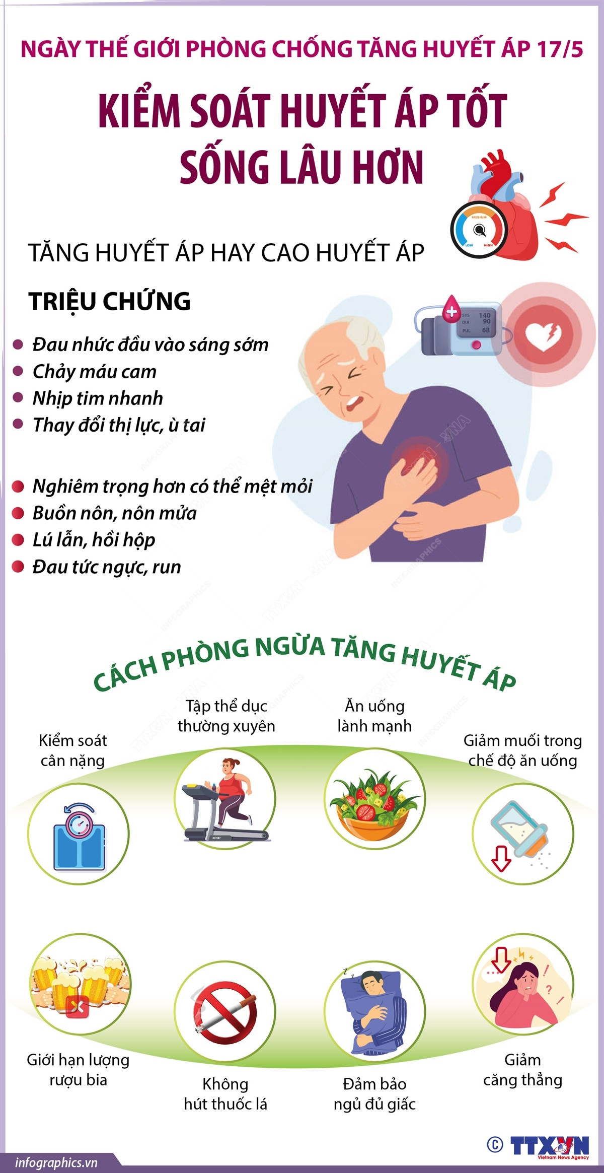 [Infographics] Cải thiện kiểm soát tăng huyết áp để sống lâu hơn ảnh 1