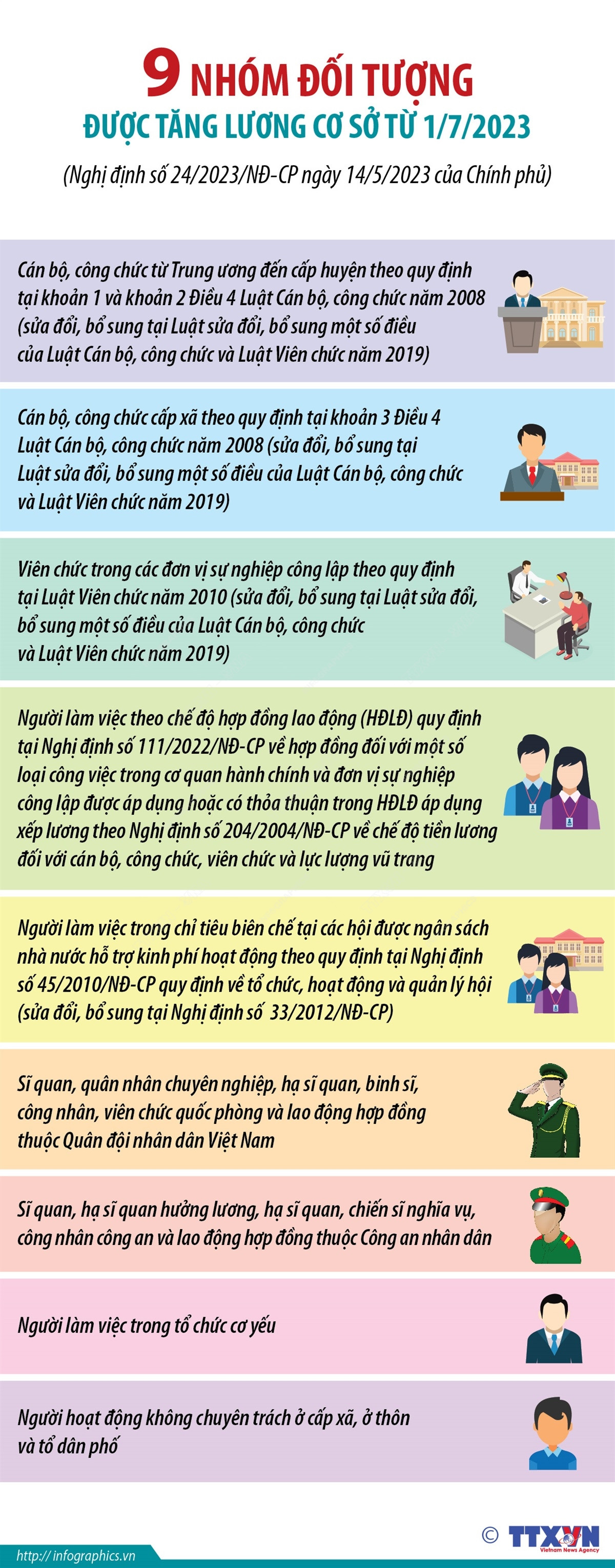 [Infographics] 9 nhóm đối tượng được tăng lương cơ sở từ 1/7/2023 ảnh 1