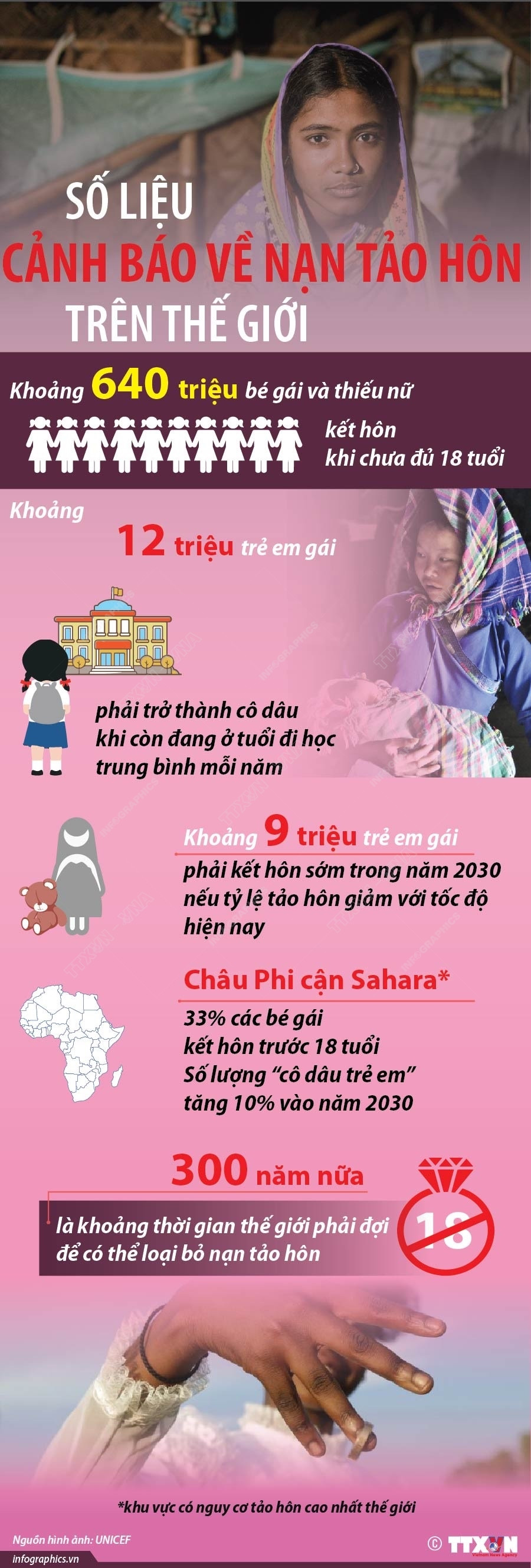 [Infographics] Khó có thể loại bỏ nạn tảo hôn trong vòng 300 năm nữa ảnh 1