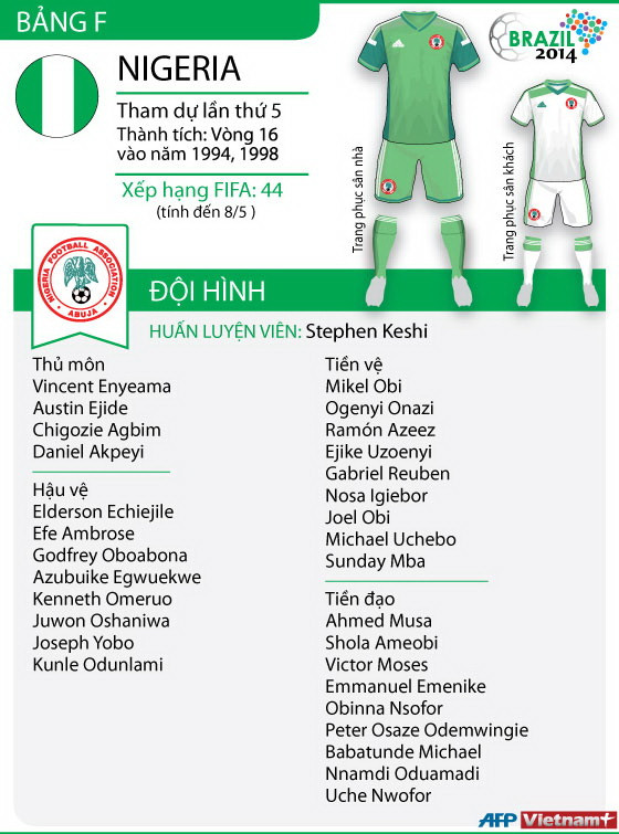 [Infographics] Choáng với danh sách dự World Cup của Nigeria ảnh 1
