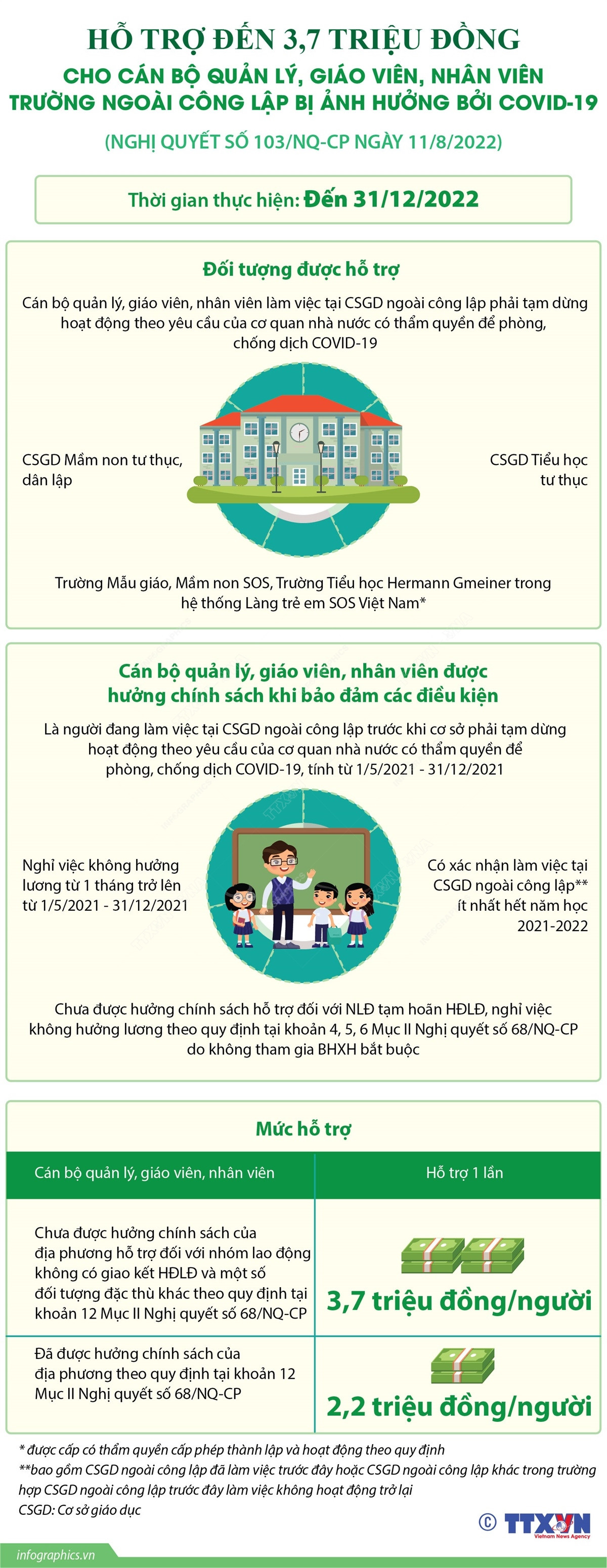 Hỗ trợ đến 3,7 triệu đồng cho cán bộ, giáo viên trường ngoài công lập ảnh 1