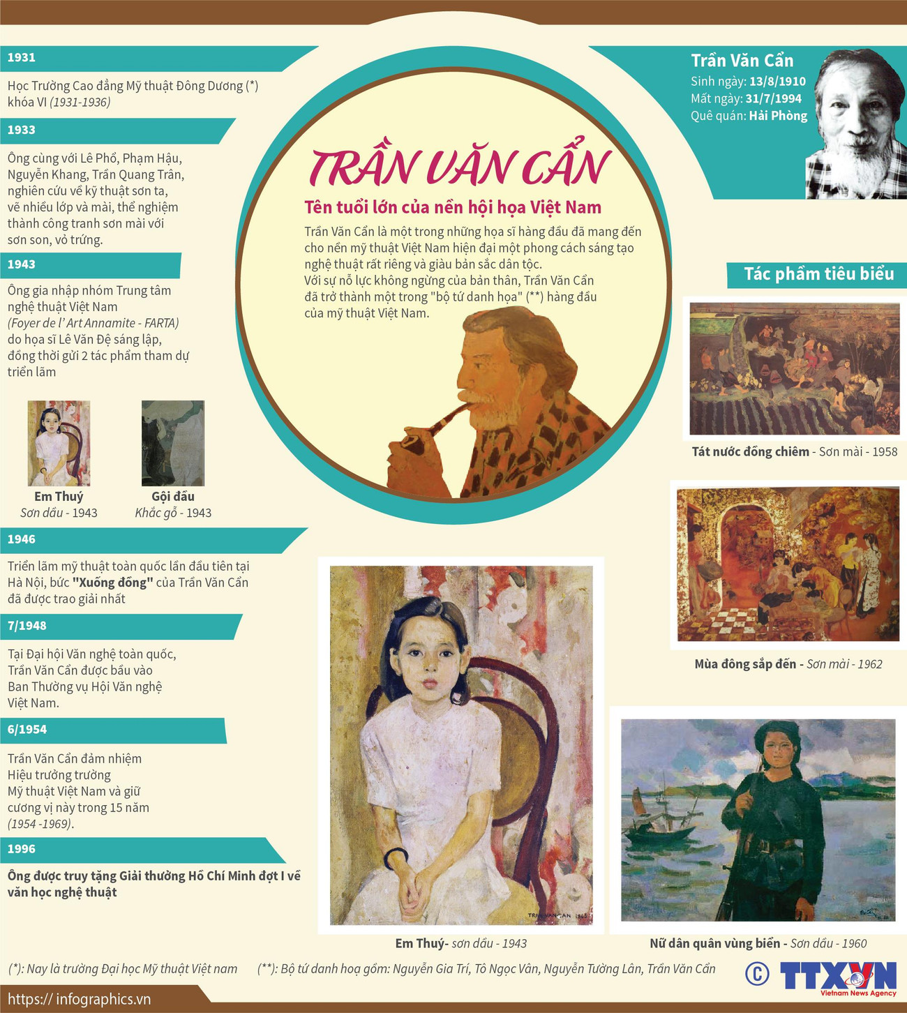 [Infographics] Trần Văn Cẩn - tên tuổi lớn của nền hội họa Việt Nam ảnh 1