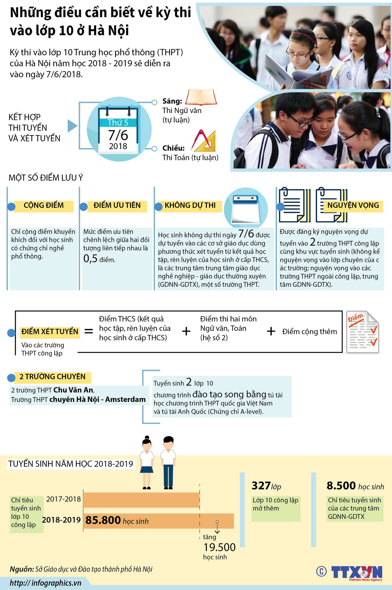 [Infographics] Những điều cần biết về kỳ thi vào lớp 10 ở Hà Nội ảnh 1