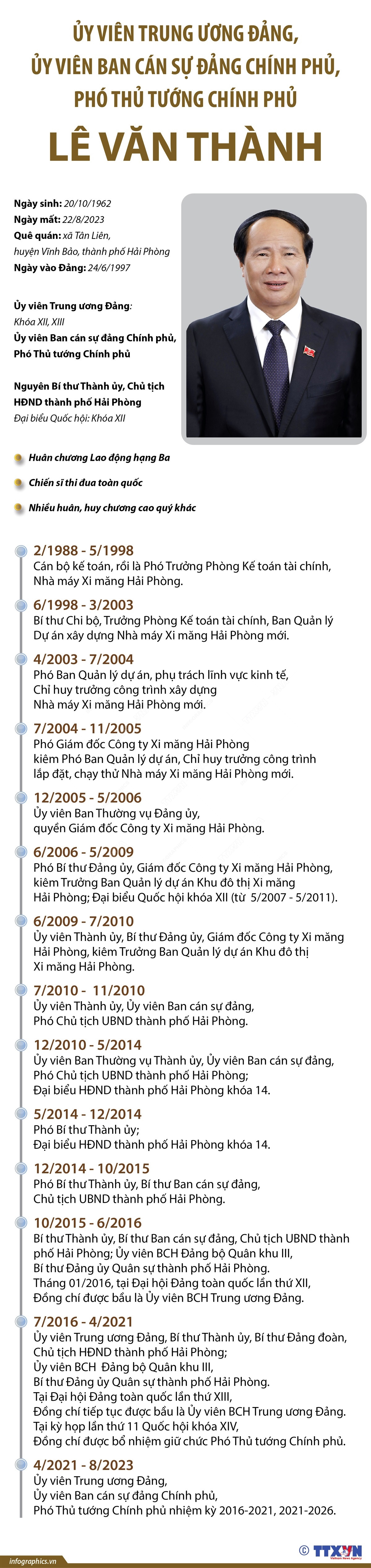 [Infographics] Thông tin về Phó Thủ tướng Chính phủ Lê Văn Thành ảnh 1