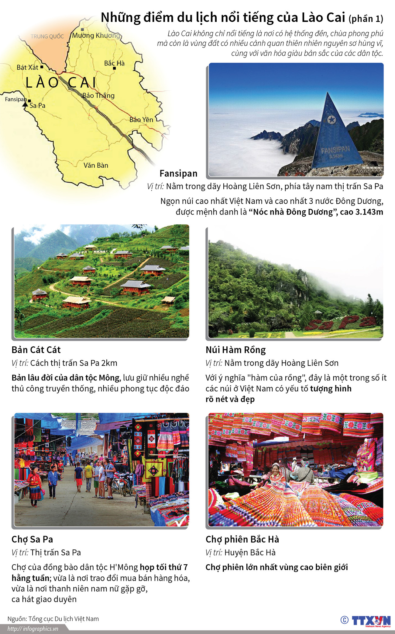 [Infographics] Những điểm du lịch nổi tiếng của Lào Cai ảnh 1