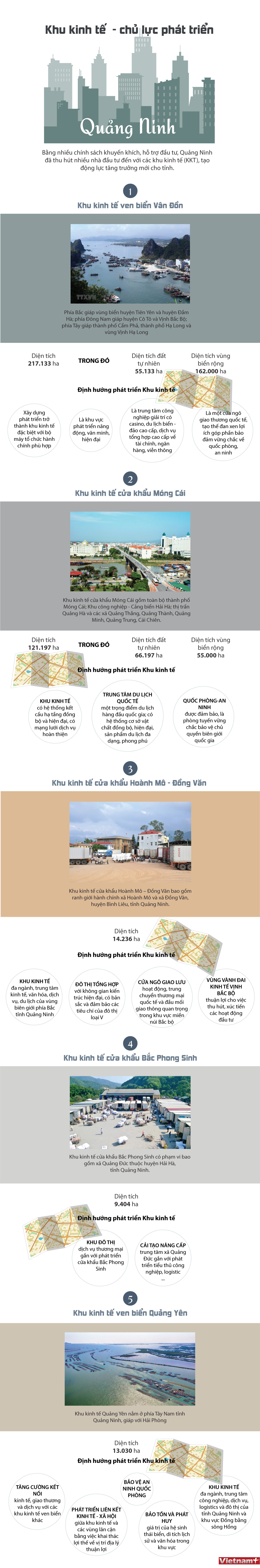 [Infographics] Khu kinh tế - chủ lực phát triển của tỉnh Quảng Ninh ảnh 1