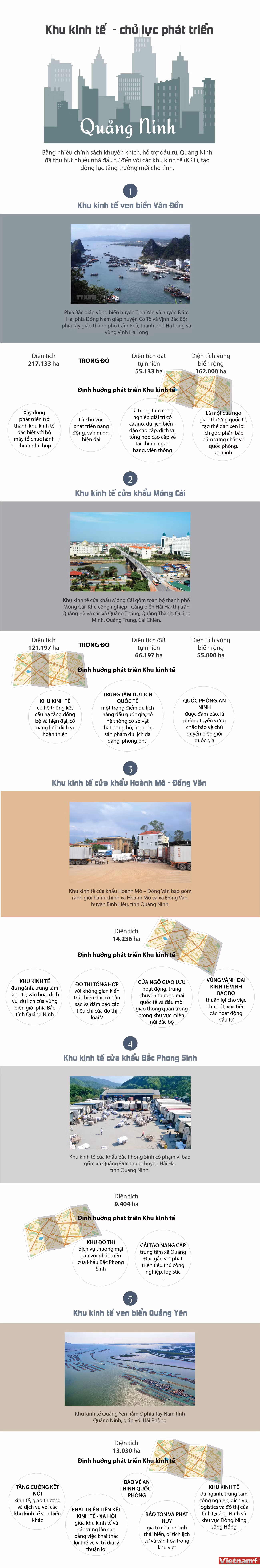[Infographics] Khu kinh tế - chủ lực phát triển của tỉnh Quảng Ninh ảnh 1