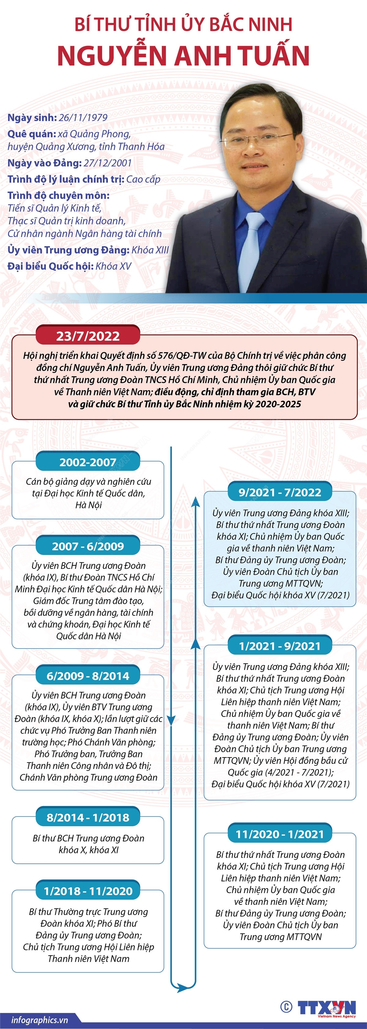 [Infographics] Thông tin về Bí thư Tỉnh ủy Bắc Ninh Nguyễn Anh Tuấn ảnh 1