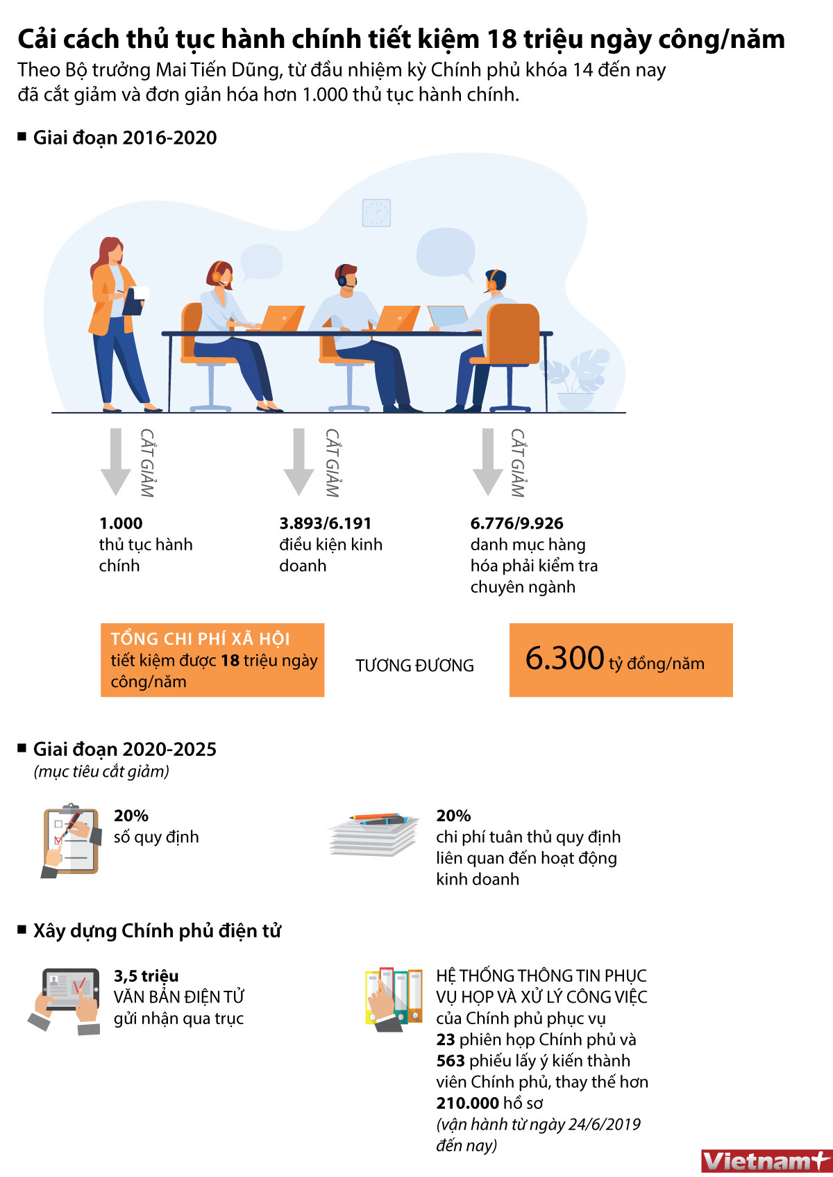 Cải cách thủ tục hành chính tiết kiệm 18 triệu ngày công mỗi năm ảnh 1