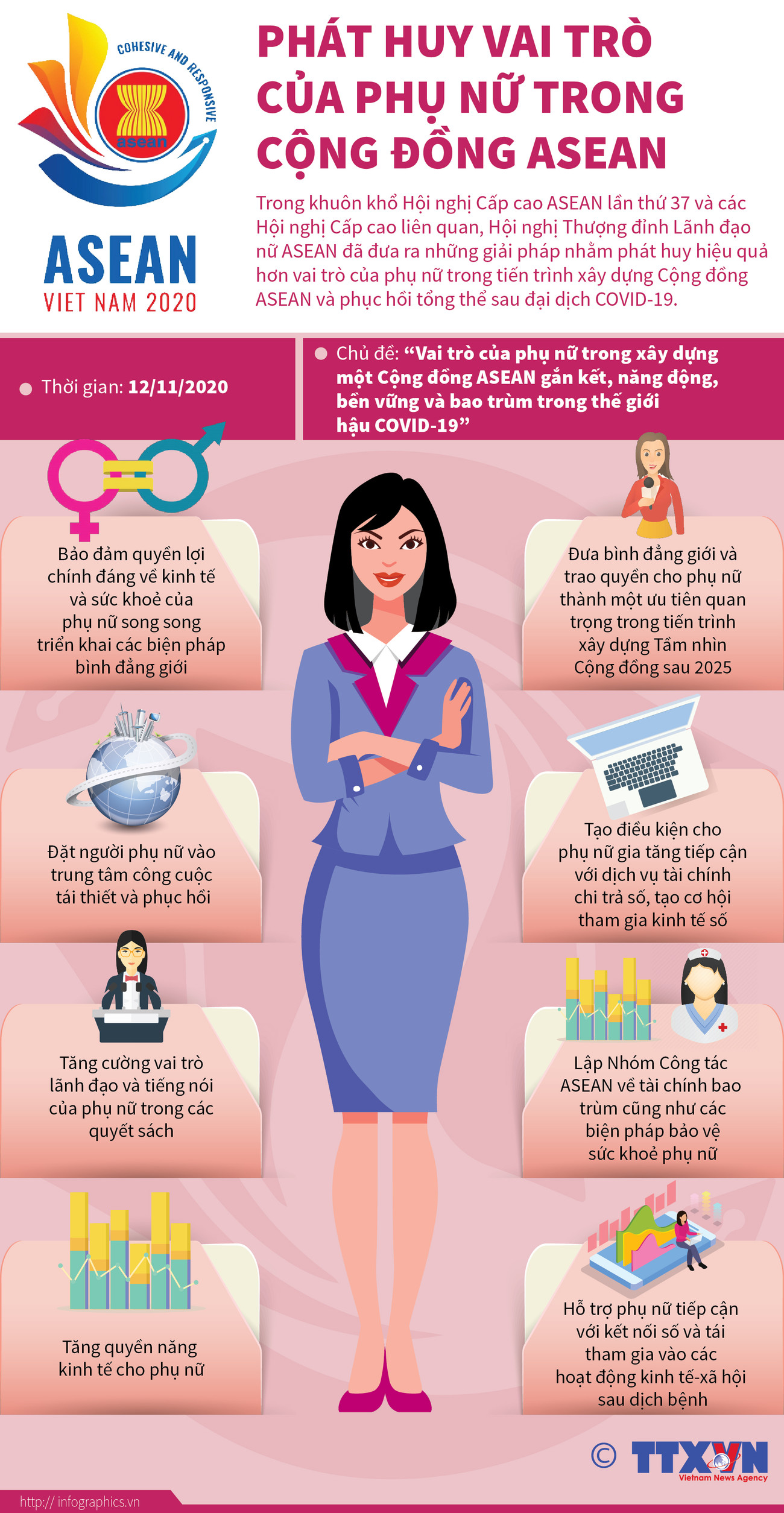 [Infographics] Phát huy vai trò của phụ nữ trong Cộng đồng ASEAN ảnh 1