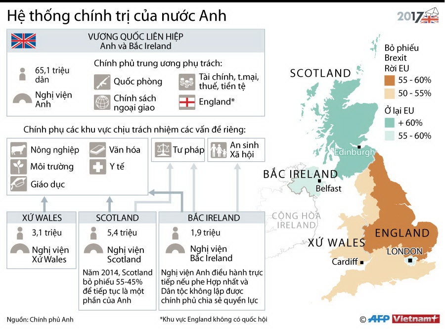 (Nhấp chuột vào ảnh để xem kích thước chuẩn) Hệ thống chính trị Vương quốc Liên hiệp Anh và Bắc Ireland ảnh 1