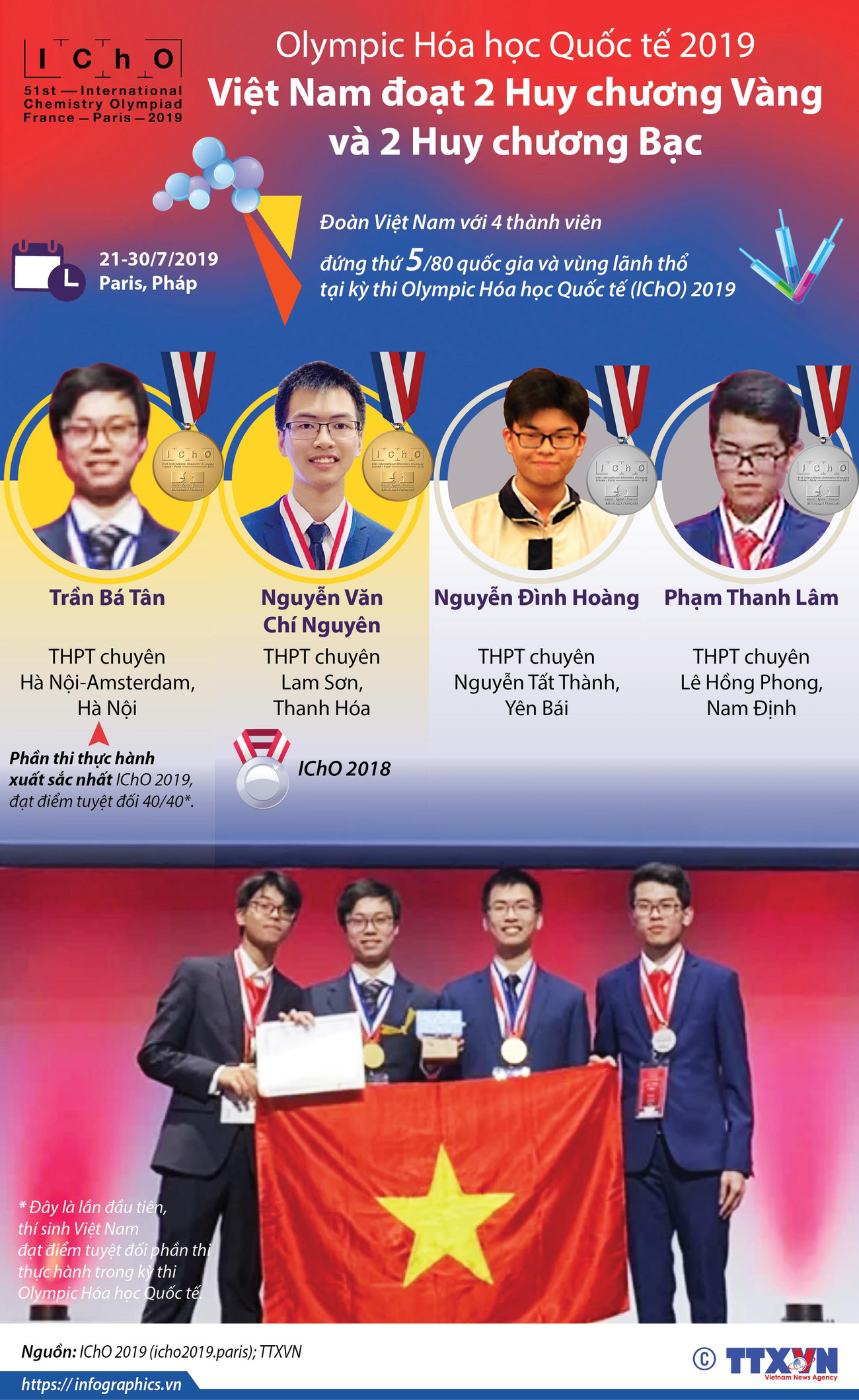 [Infographics] Đội tuyển Olympic Hóa học Việt Nam đoạt 2 HCV, 2 HCB ảnh 1