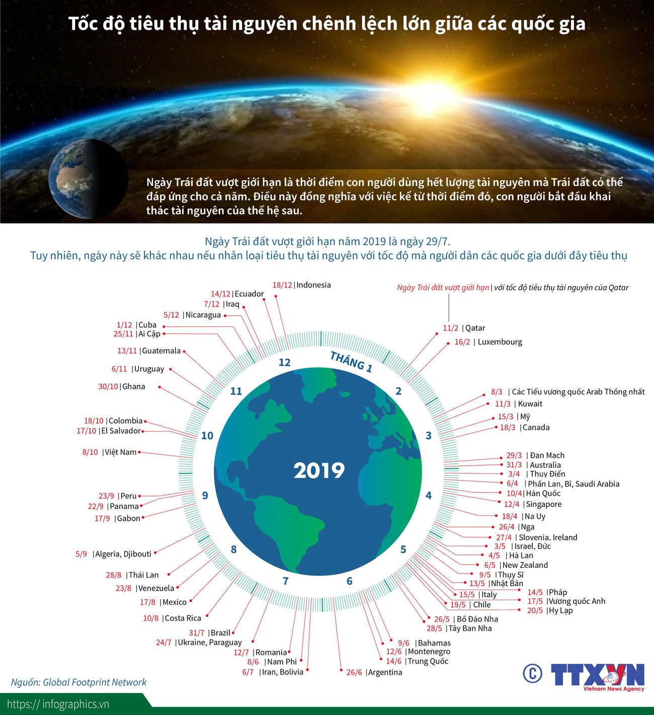 [Infographics] Tốc độ tiêu thụ tài nguyên chênh lệch lớn giữa các nước ảnh 1
