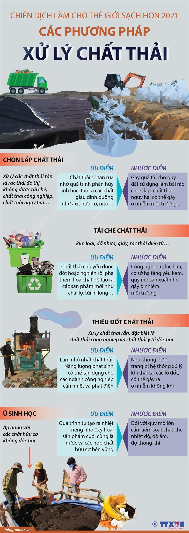 (Nhấp chuột để xem kích thước chuẩn) Chiến dịch làm cho thế giới sạch hơn: Các phương pháp xử lý chất thải ảnh 1