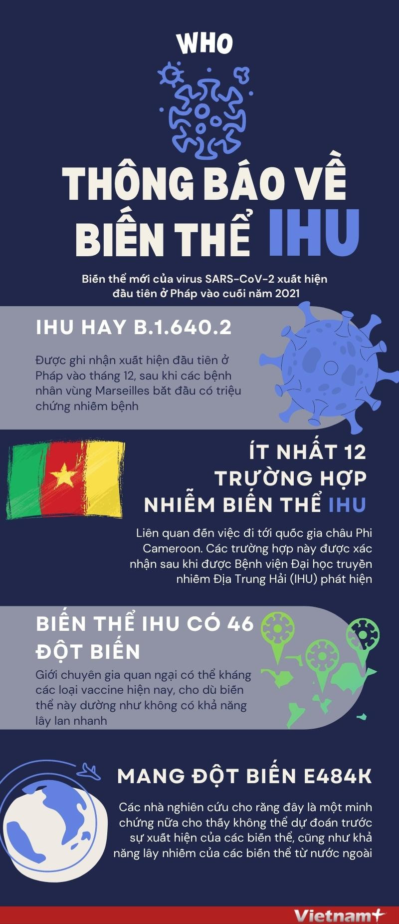[Infographics] Thông tin về biến thể mới IHU vừa phát hiện tại Pháp ảnh 1