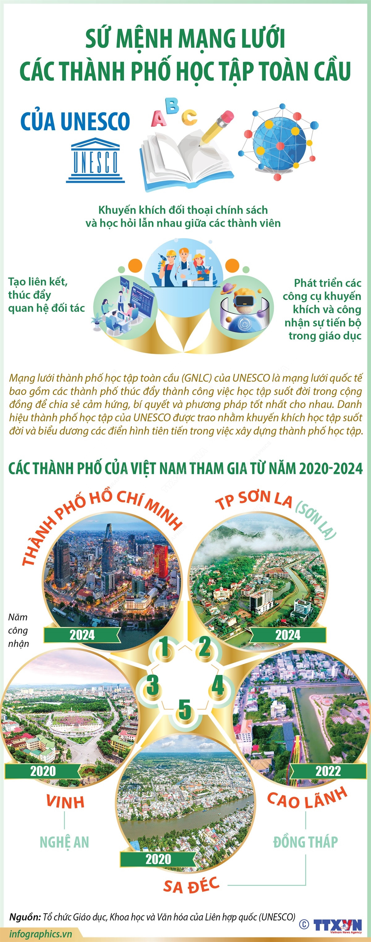 su_menh_mang_luoi_cac_thanh_pho_hoc_tap_toan_cau_cua_unesco.jpg