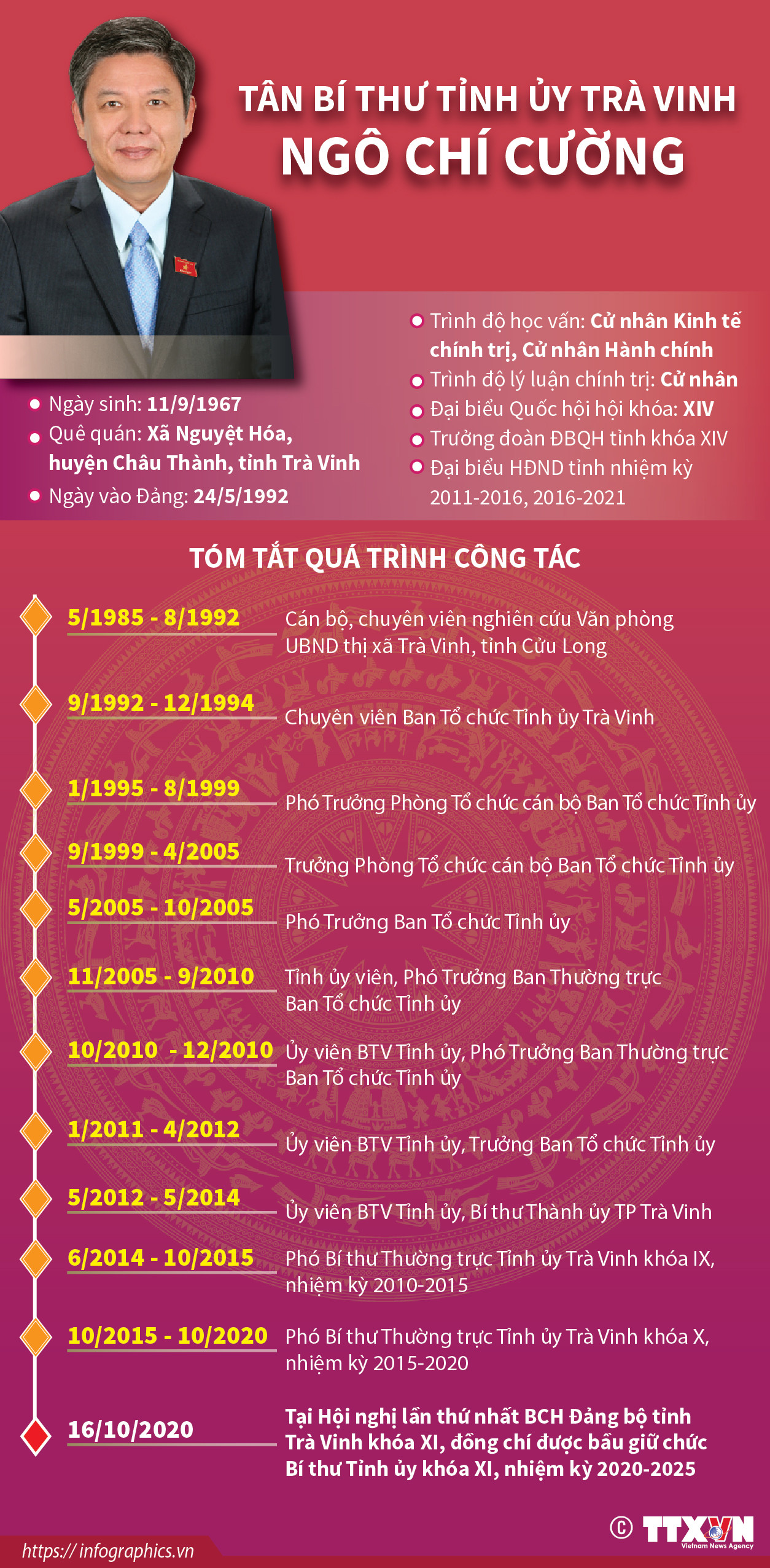 [Infographics] Tân Bí thư Tỉnh ủy Trà Vinh Ngô Chí Cường ảnh 1