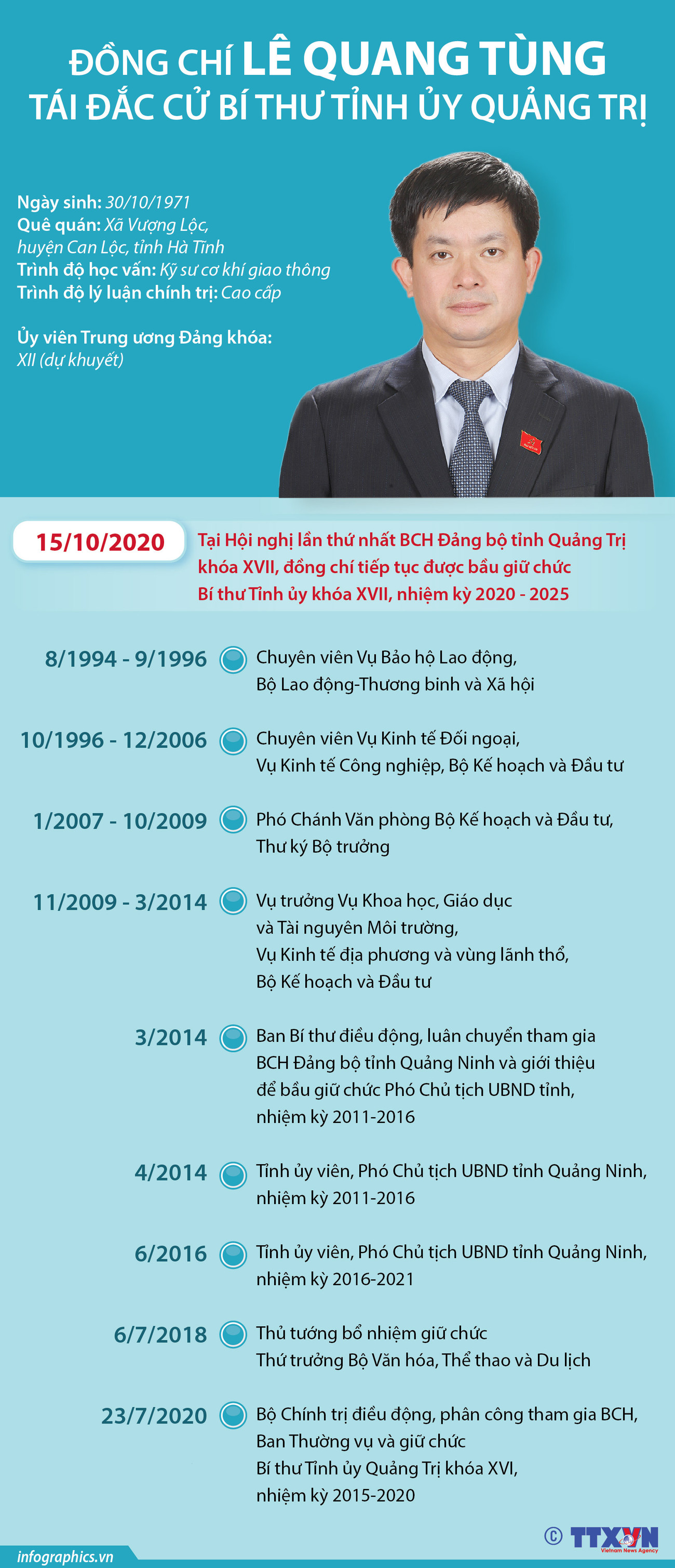 [Infographics] Ông Lê Quang Tùng tái đắc cử Bí thư Tỉnh ủy Quảng Trị ảnh 1