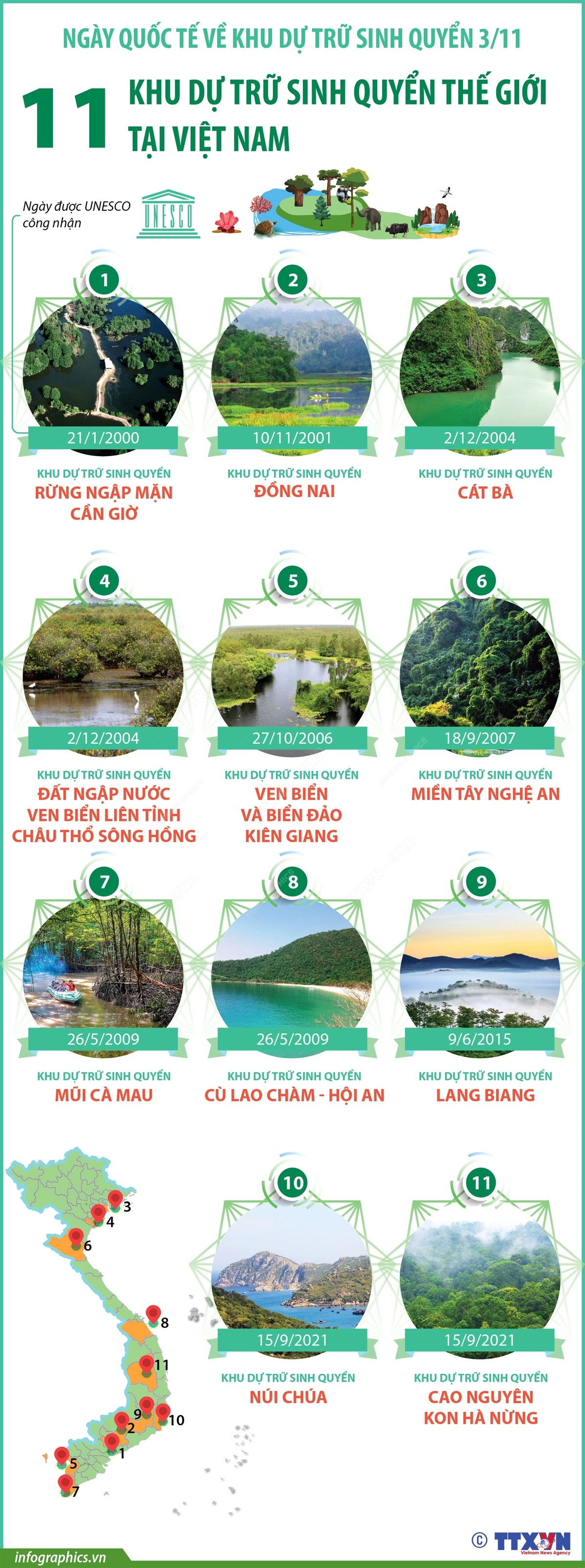 11 Khu dự trữ Sinh quyển thế giới tại Việt Nam được UNESCO công nhận ảnh 1