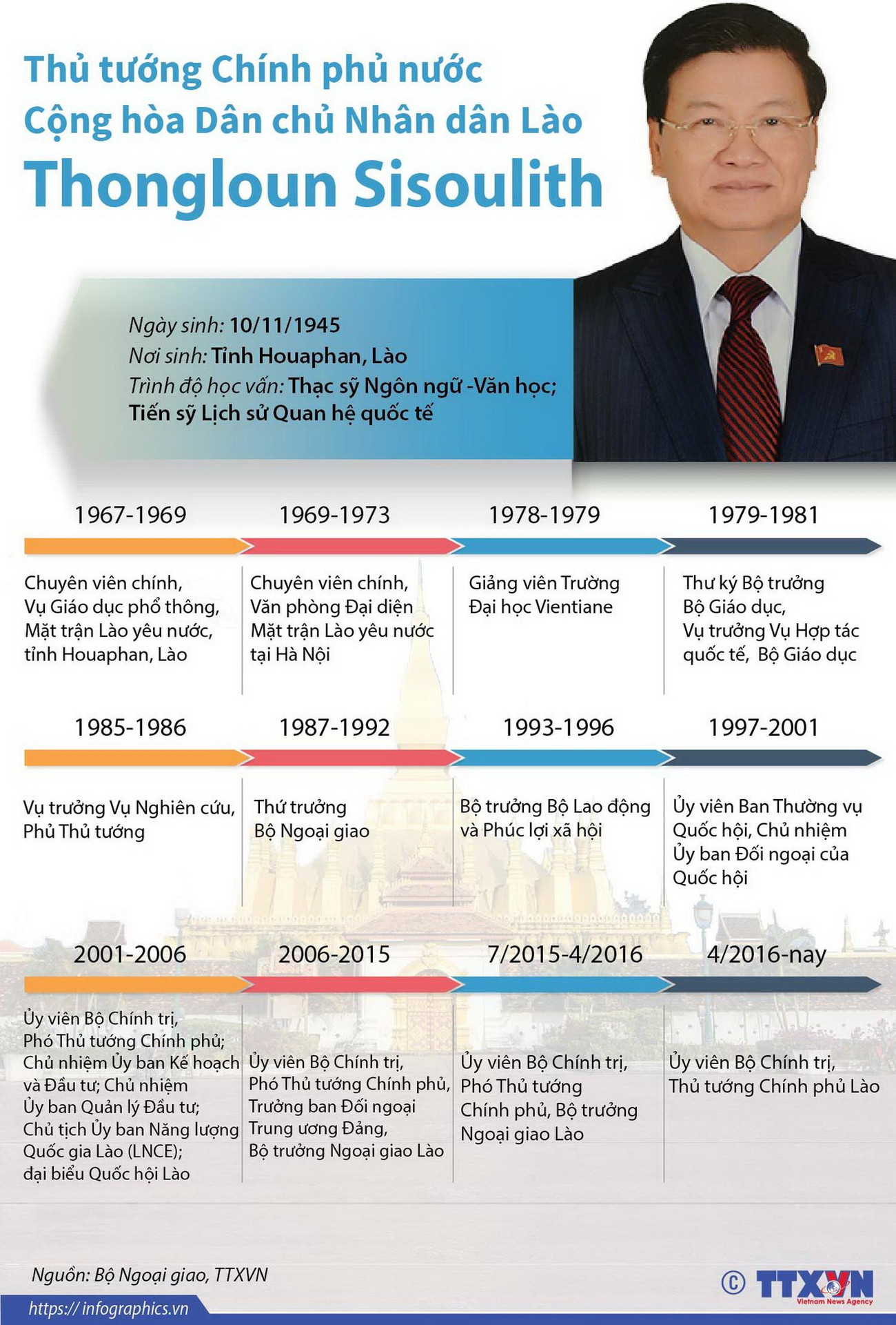 Thủ tướng Chính phủ Cộng hòa Dân chủ Nhân dân Lào Thongloun Sisoulith ảnh 1