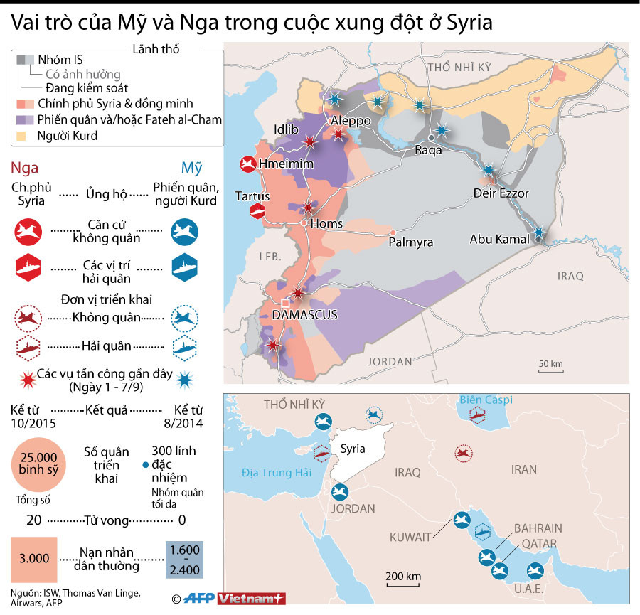 [Infographics] Vai trò của Mỹ và Nga trong cuộc xung đột ở Syria ảnh 1