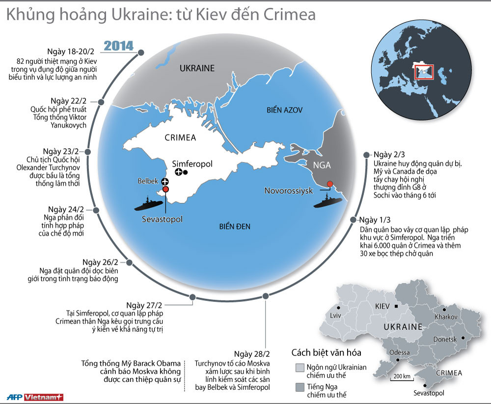 Ảnh đồ họa toàn cảnh cuộc khủng hoảng ở Ukraine ảnh 1