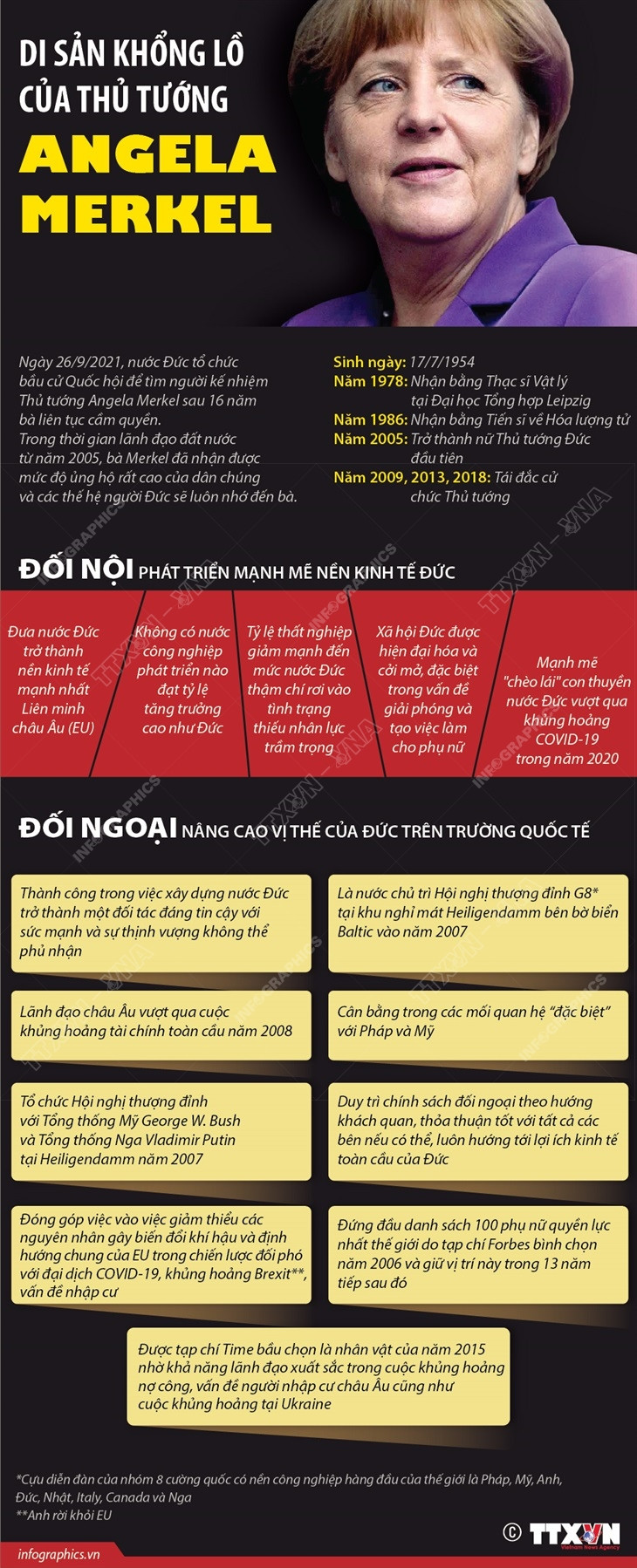 Nhấp chuột để xem kích thước chuẩn. Những di sản khổng lồ của Thủ tướng Đức Angela Merkel ảnh 1