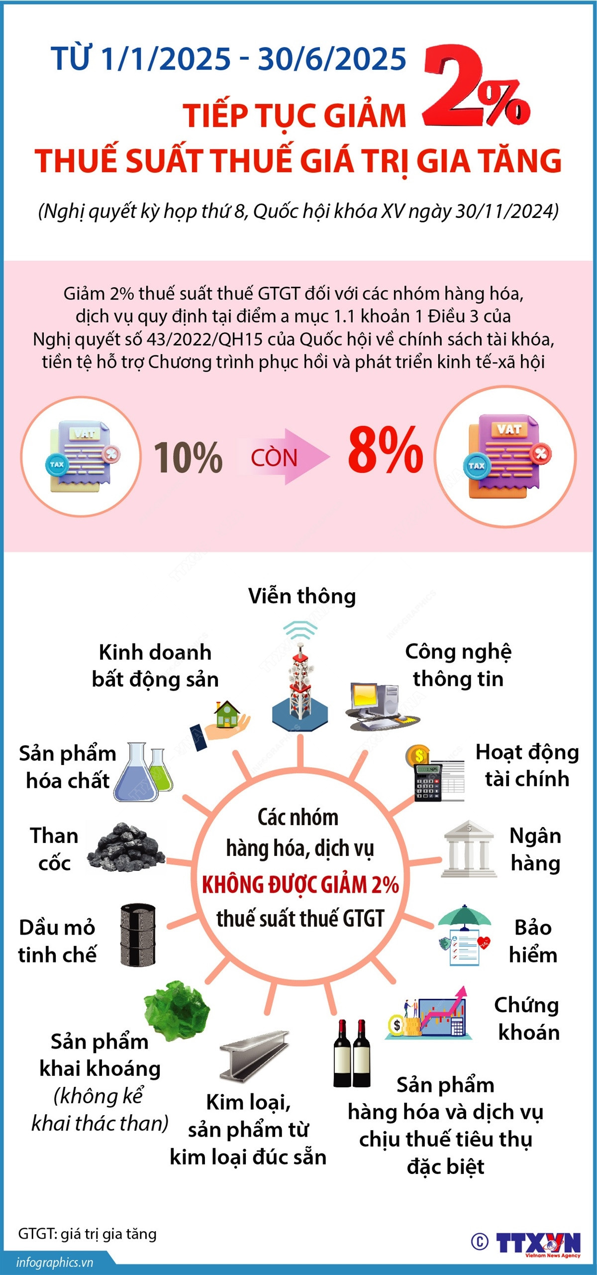 Infographics_thue gia tri gia tang 1.jpeg