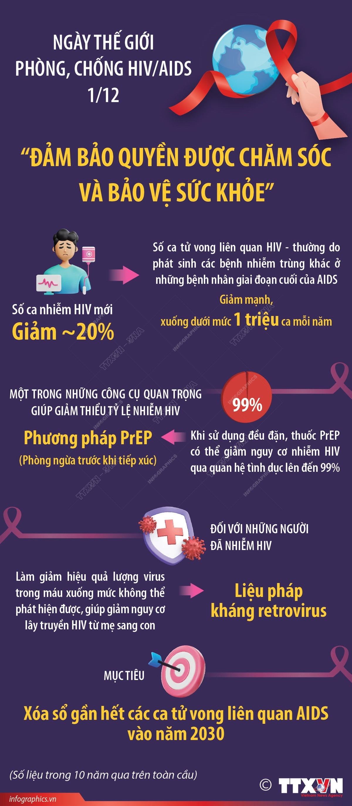 Infographics_AIDS 1.jpg