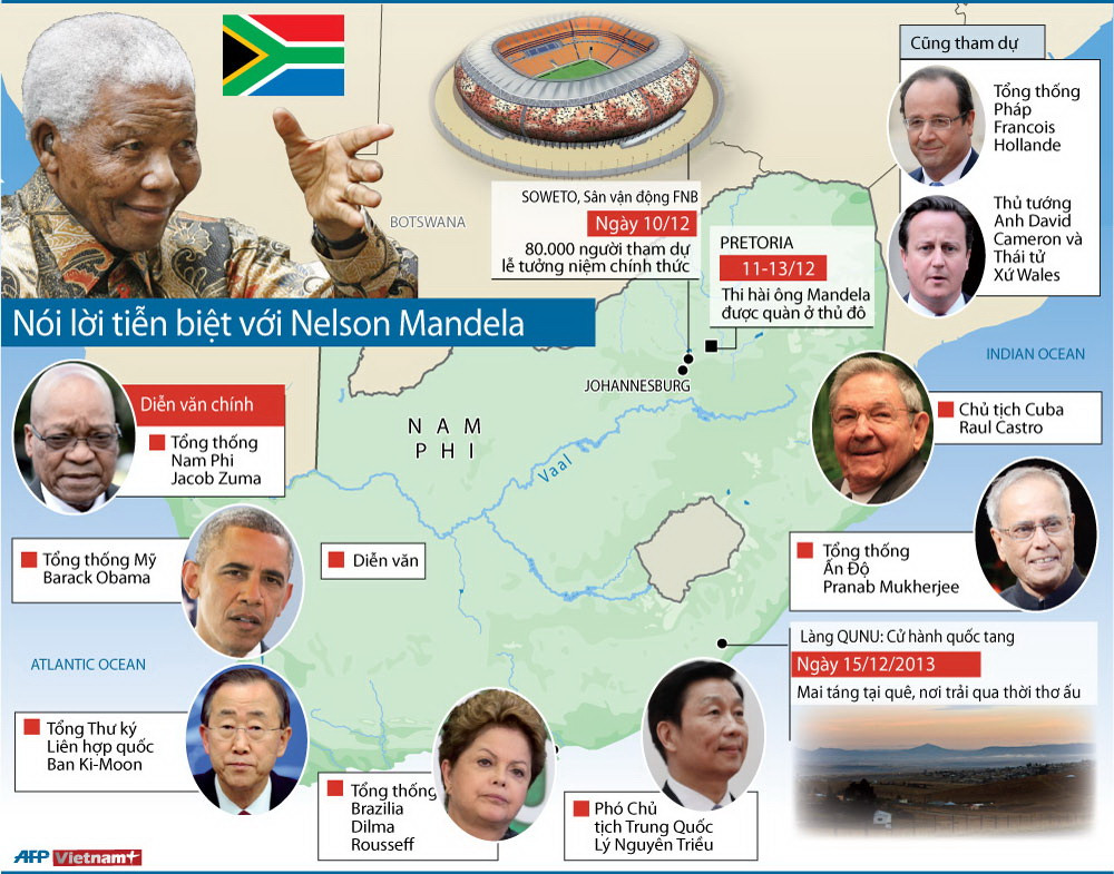 Thế giới nói lời tiễn biệt cố Tổng thống Nelson Mandela ảnh 1