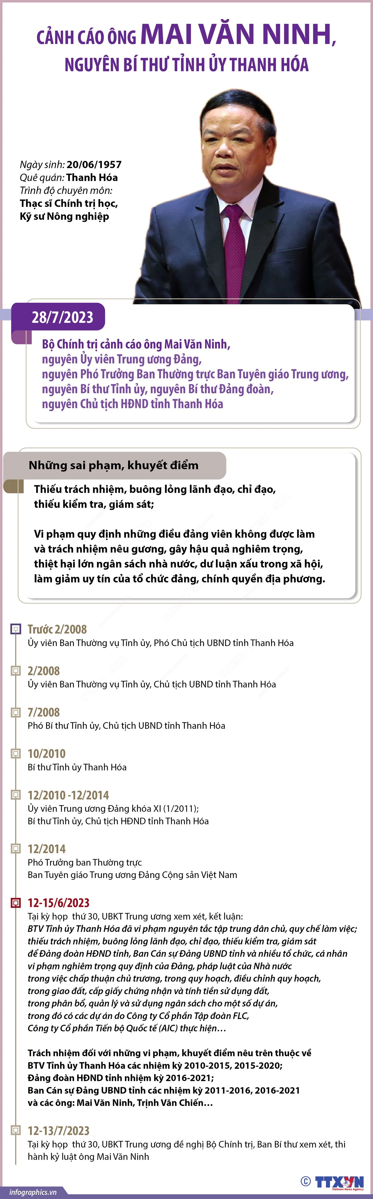 Cảnh cáo ông Mai Văn Ninh, nguyên Bí thư Tỉnh ủy Thanh Hóa ảnh 1