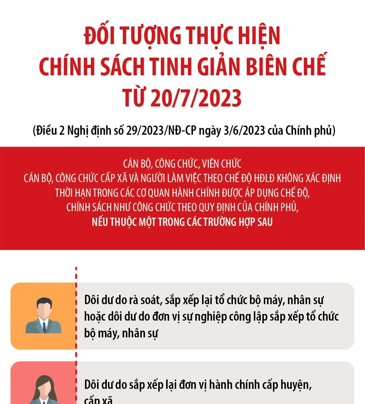 Những đối tượng thuộc diện tinh giản biên chế từ ngày 20/7/2023 ảnh 1