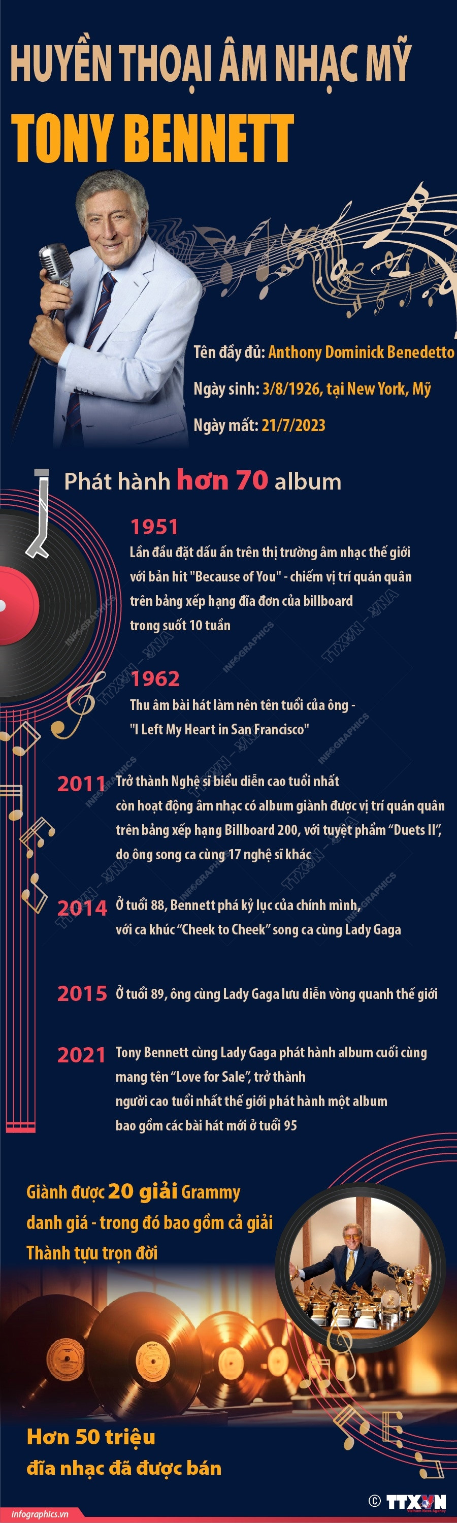 [Infographics] Huyền thoại âm nhạc Mỹ Tony Bennett qua đời ảnh 1