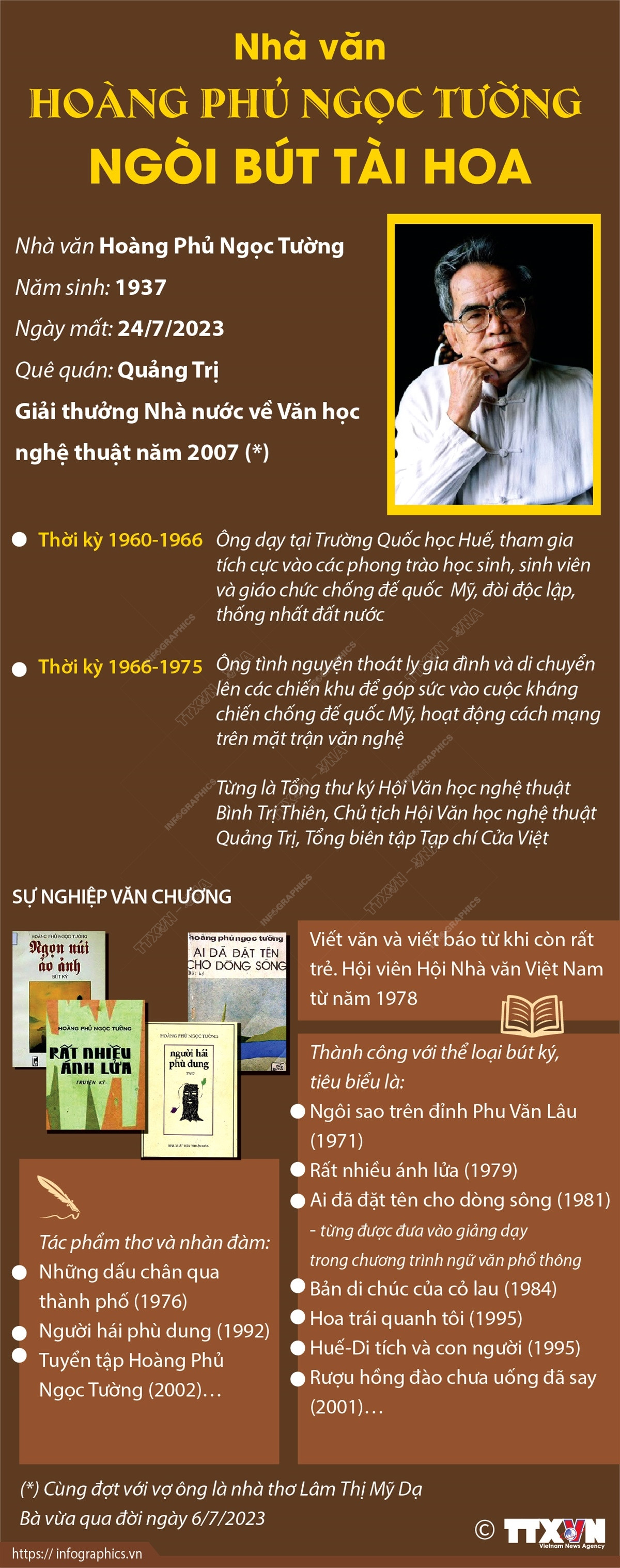 Nhà văn Hoàng Phủ Ngọc Tường - Ngòi bút tài hoa của văn học Việt Nam ảnh 1