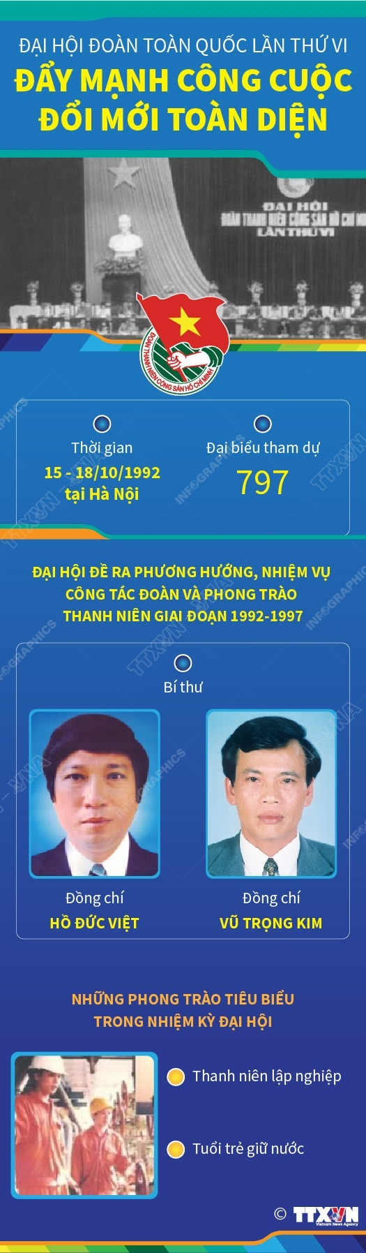 Đại hội Đoàn toàn quốc lần VI: Đẩy mạnh công cuộc đổi mới toàn diện ảnh 1